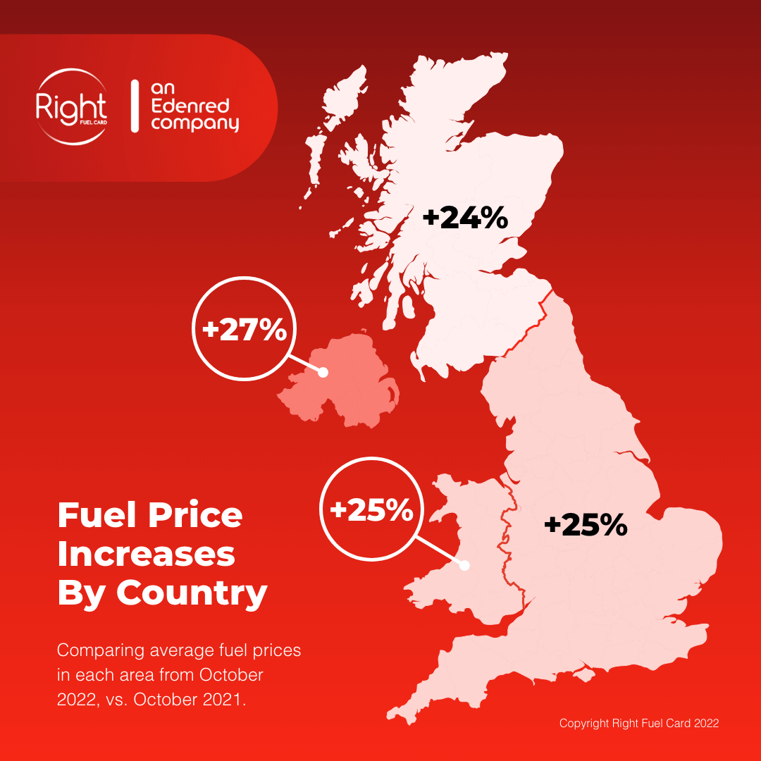 uk-petrol-prices-2022-vs-2021-right-fuel-card